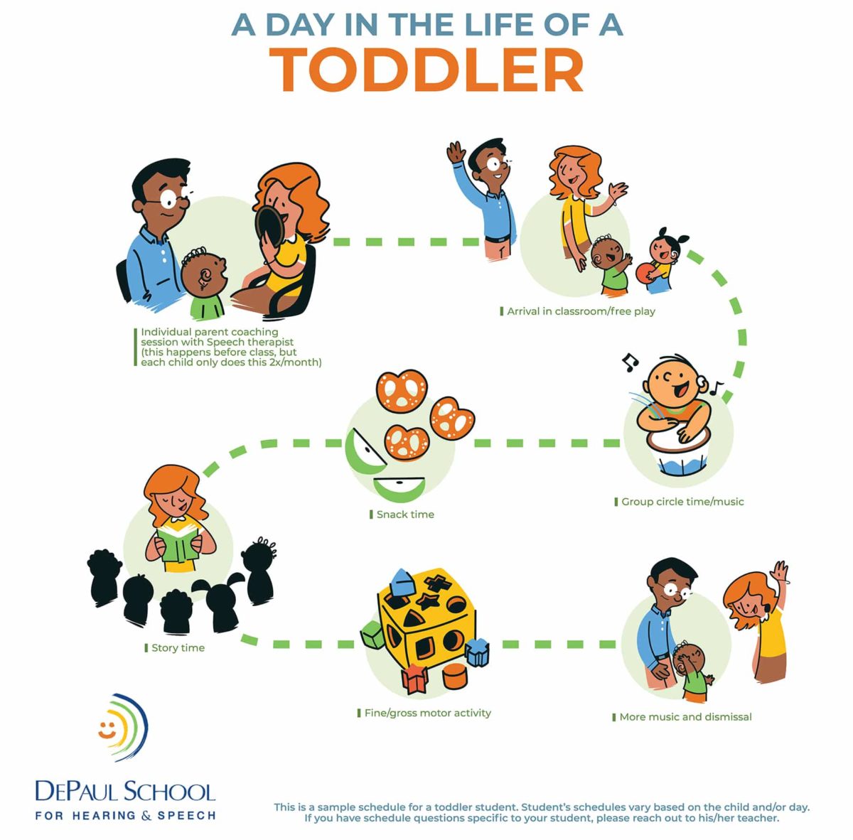 day in the life of a toddler Day in the life of a toddler