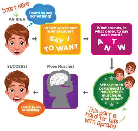 Celebrities with apraxia of speech Celebrities with apraxia of speech picture