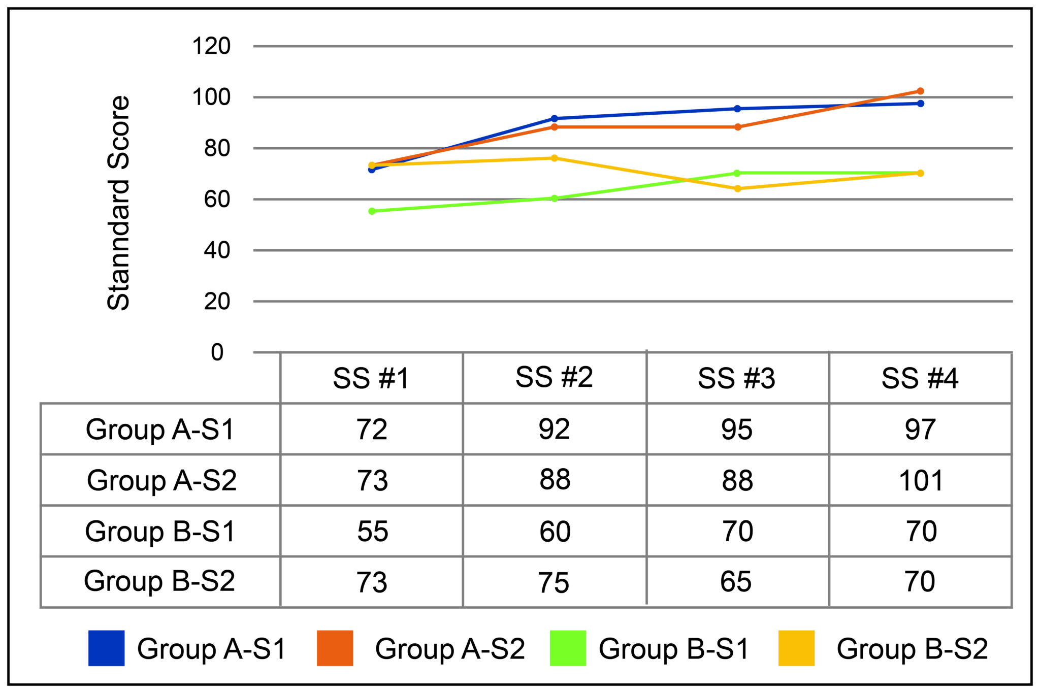 Expressive Vocab Test Line Graph Expressive one word vocab test