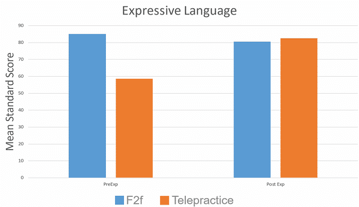 Expressive-language-graph