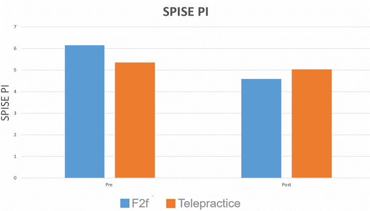 Spise pi graph