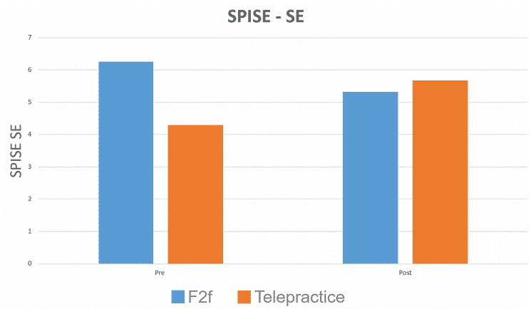 Spise se graph